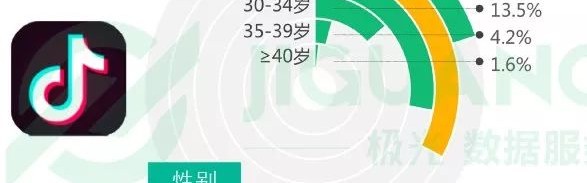  电竞短视频爆红，精彩集锦病毒式传播