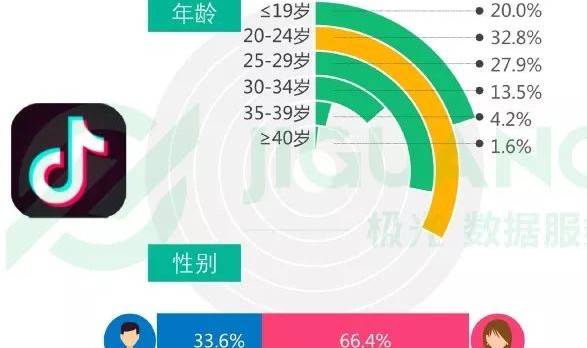  电竞短视频爆红，精彩集锦病毒式传播