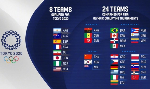  国际篮联公布新规，比赛规则迎来调整