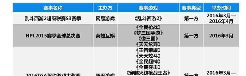  电竞赛事奖金飙升，职业选手身价水涨船高显