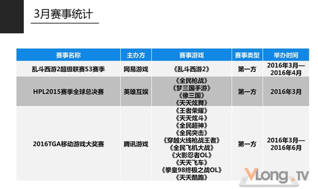  电竞赛事奖金飙升，职业选手身价水涨船高显