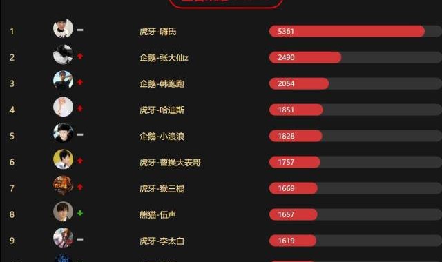  电竞裁判系统智能化 实时判罚保障赛事公平性