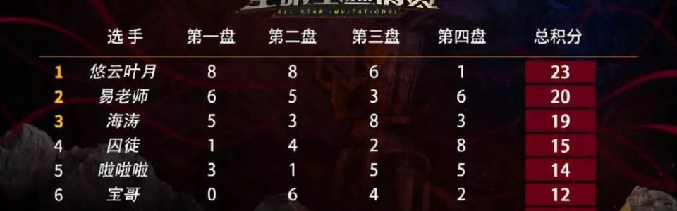  东西方电竞豪强碰撞擦出火花