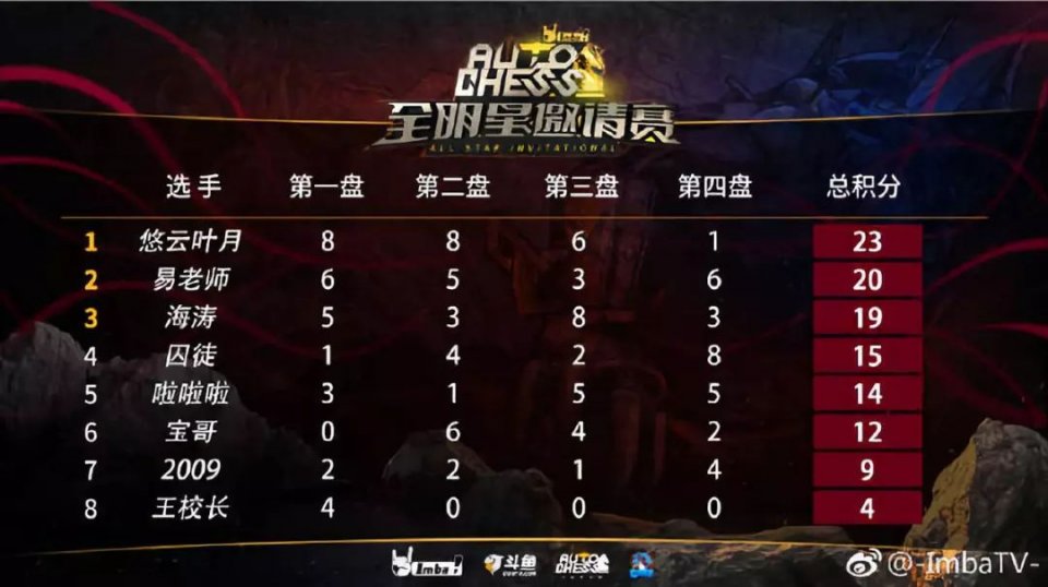 东西方电竞豪强碰撞擦出火花 东西方电竞豪强碰撞擦出火花